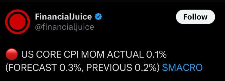 US Core CPI MoM – Actual vs Forecast