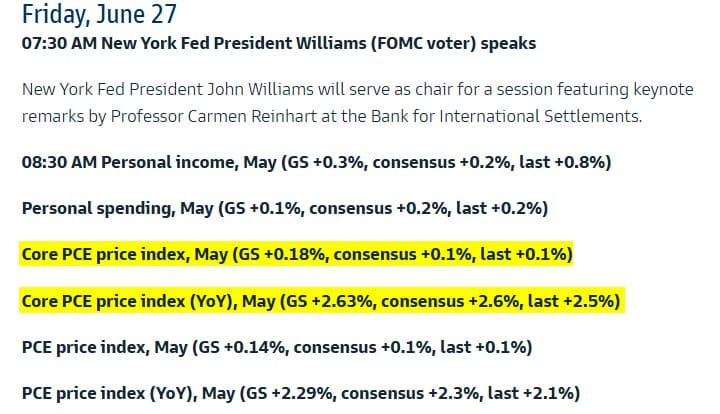 Economic Calendar & Consensus