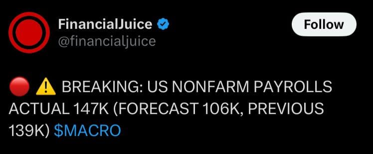 US Nonfarm Payrolls Actual 147K vs. Forecast 106K