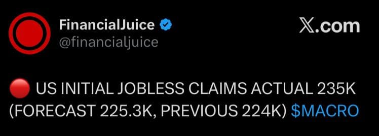 US Initial Jobless Claims Actual vs Forecast