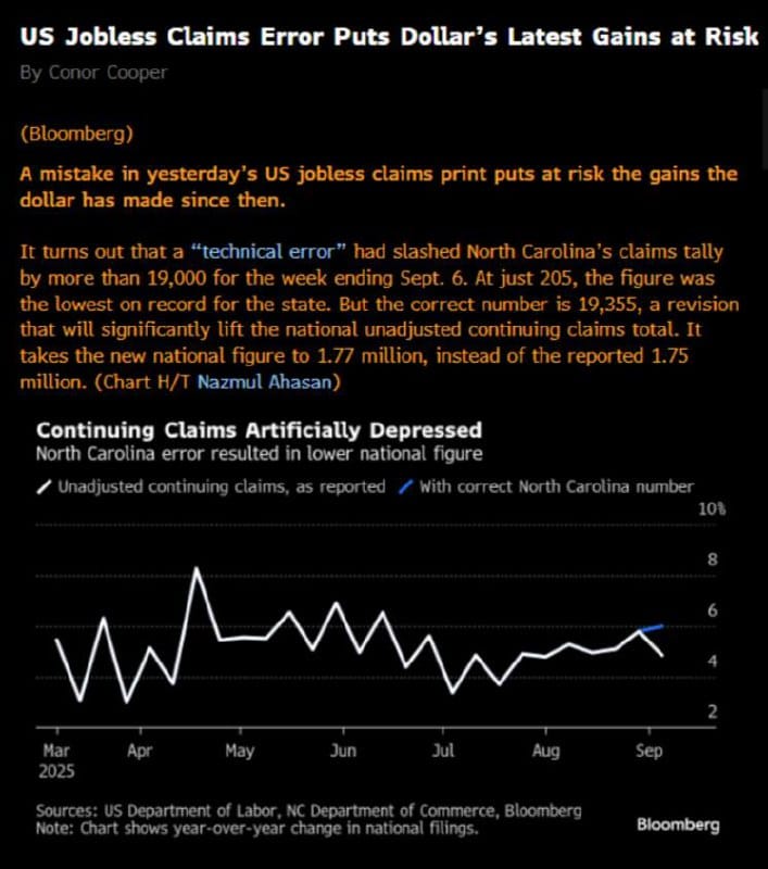 US Jobless Claims Error Chart